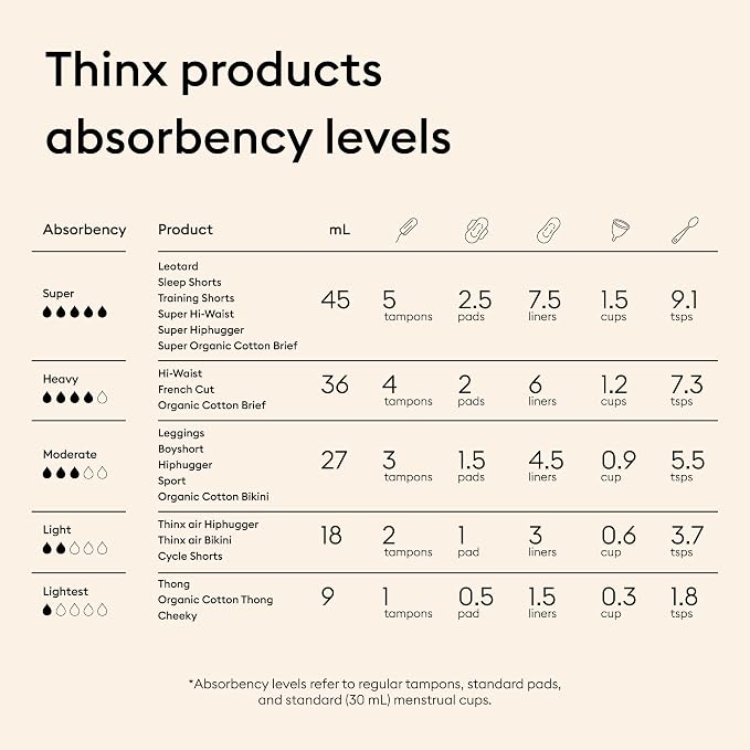 THINX Cheeky Period Underwear for Women, Period Panties, Feminine Care, Menstrual Underwear Holds 1 Tampon, Beige, 3X-Large