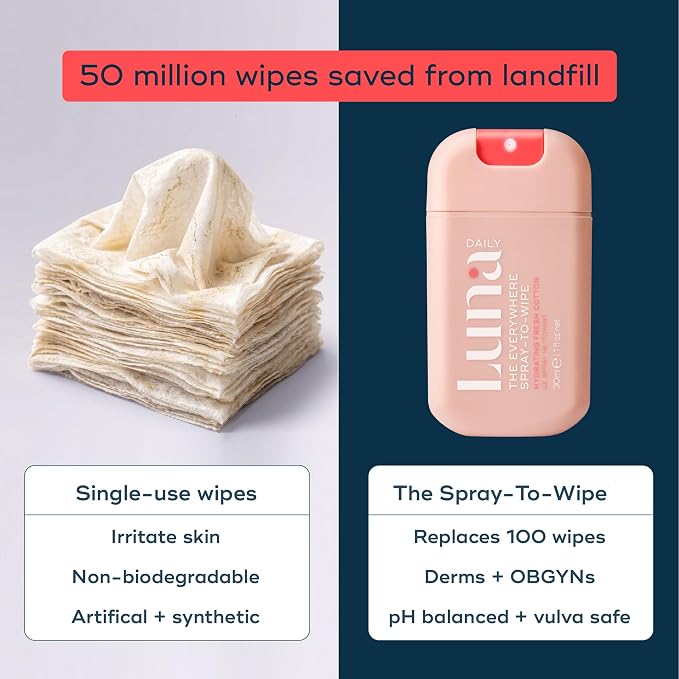 Luna Daily Body Cleansing Spray | Hydrating pH-Balanced Feminine & Body Mist | Gentle & Moisturizing for Intimate Hygiene, Underarms & Private Parts | Travel Essential for Women, Gym & Daily Care,30ml