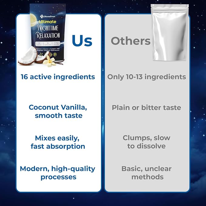 BloomBoost Magnesium Glycinate Powder, Upgraded Formula with Vanilla Coconut Powder, GABA, L-Theanine, Ashwagandha and Chamomile, Natural Berry Flavor - Perfect for Evening Wind-Down & Cozy Nights