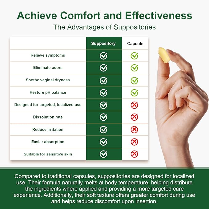 Nahid Bacterial Vaginosis Symptom Suppositories | Targeting Discharge, Odor, Itching, and Irritation | Supports Vaginal Microbiota Balance | 12 Inserts