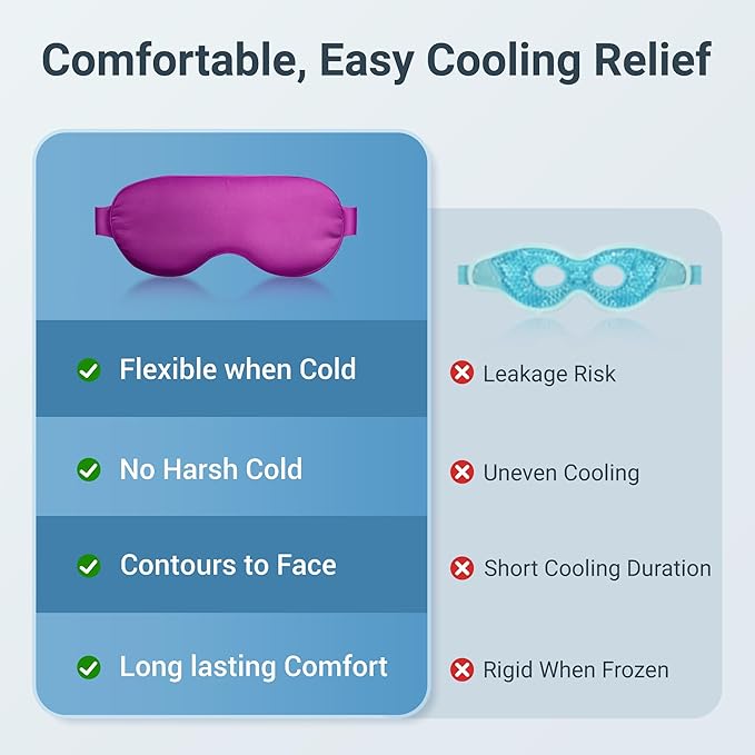 2PCS Cold Eye Mask: Cooling Eye Mask for Puffy Eyes, Headache, Migraines Relief - Cold Compress for Dark Circles, Tired Eyes, After Surgery - Reusable Gel Ice Pack, Weighted Sleep Mask(Black,Purple)