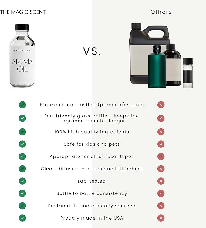 The Magic Scent Heaven Diffuser Oil Scent - Cold-Air & Ultrasonic Fragrance Oil for Diffuser Inspired by The Aria Hotel, Las Vegas - Essential Oils for Diffusers Aromatherapy - 8.5 fl oz, 250 mL