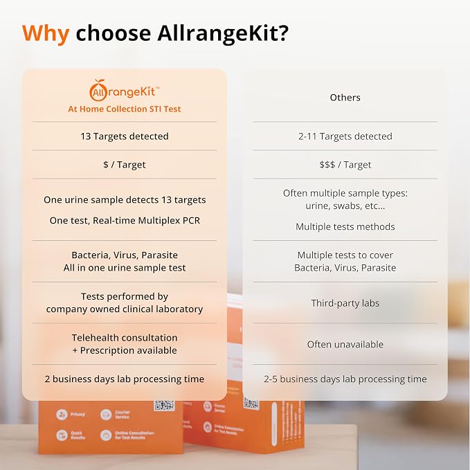 13-in-1 STI (STD) Test with At-Home Urine Sample Collection Kit — Secure Mail-in Sample for CLIA Lab Testing, Discreet, Easy to Collect, Fast Results in 1-2 Days