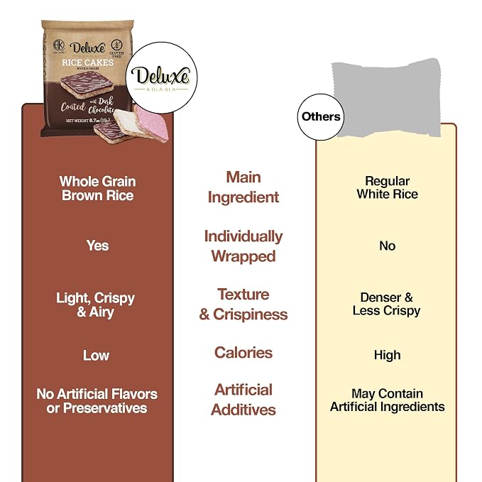 Deluxe & Bla Bla Chocolate Covered Rice Cakes 12 Pack – Whole Grain, Gluten-Free, Kosher Snack – Low-Calorie & Crunchy – Coated with Dark & White Chocolate & Strawberry Yogurt (19g Each)