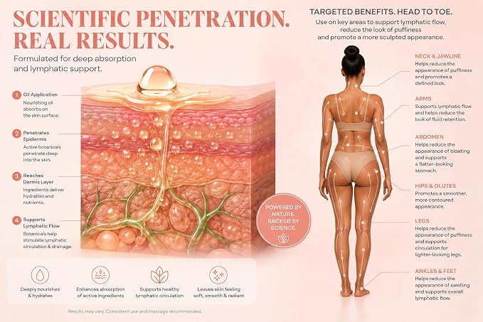 Gentle Lymphatic Drainage Oil for Body, Stomach, Legs, Neck | Lymphatic Massage Oil Post Surgery Recovery with Vitamin E, Peptides, Ginger, Turmeric, Grapeseed Oil | Hyaluronic Acid for Skin Support