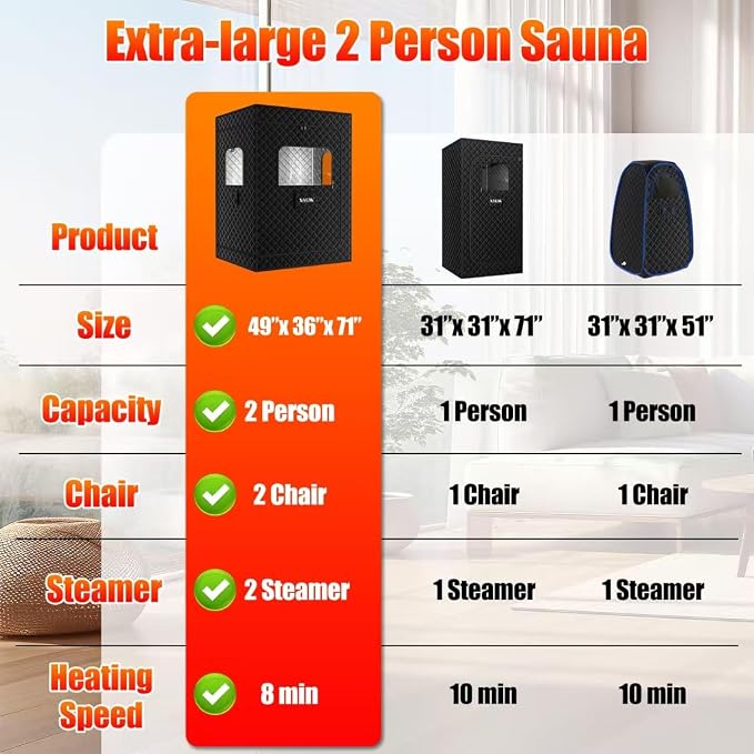 X-Vcak Upgraded 2 Person Sauna, Portable Sauna with 5 Layer Waterproof, Portable Steam Sauna Tent with 2 Steamers, 2 Folding Chair, 71”x 49”x 36"