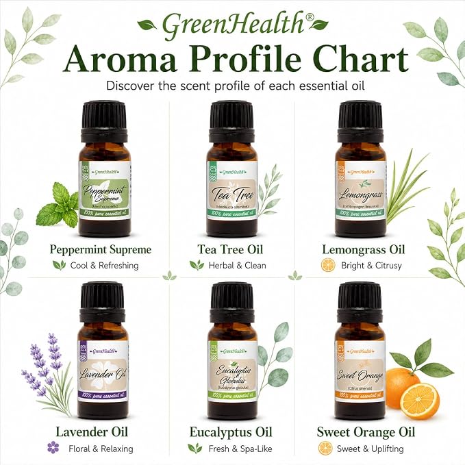 GreenHealth Top 6 Essential Oil Gift Set – 100% Pure Therapeutic Grade – Lavender, Tea Tree, Eucalyptus, Lemongrass, Sweet Orange, Peppermint – Aromatherapy & Diffuser Oils 6x10ml