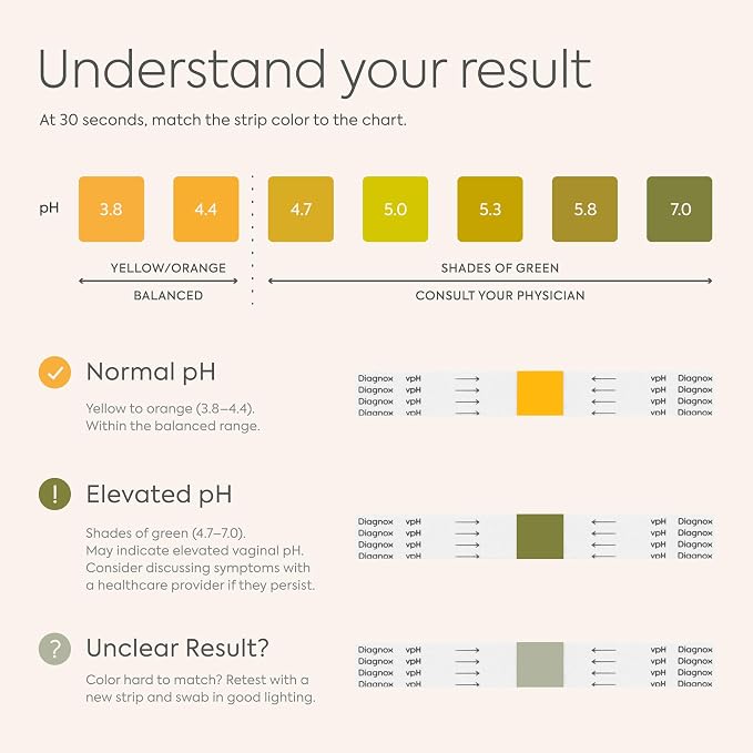 Vaginal pH Test Kit for Women - At Home BV & Yeast Infection Kit - 3 Tests | Individually Wrapped