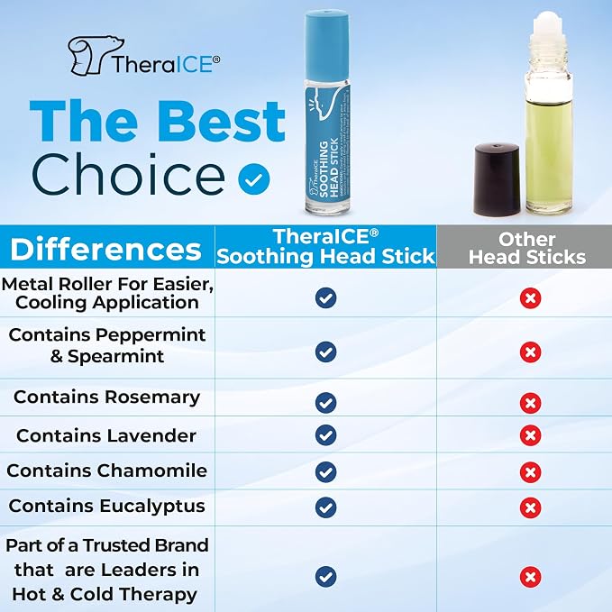 TheraICE Soothing Head Stick 10 ml (.33-Oz) Essential Oil Roll on Aromatherapy: Peppermint, Spearmint, Lavender, Chamomile, Rosemary, Eucalyptus. Metal Roller. USA Made