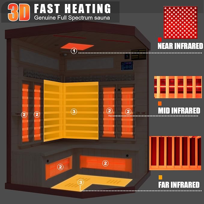 MEISSALIVVE Full Spectrum Infrared Sauna，4 Person Home Sauna， Red Cedar Luxury Indoor Spa Sauna with Resonance Speaker, Panoramic Tempered Glass Door