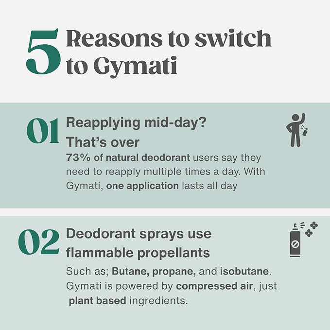 Gymati Natural Deodorant Body Spray – Aluminum-Free, Plant-Based Blend with Aloe & Zinc, Long-Lasting Odor Protection, Luxury-Inspired Scent Men & Women, Pack of 2