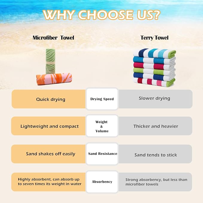 Eunzel 2 Pack Microfiber Beach Towel, Quick Dry Travel Towel Large Sand Free Towel for Beach, Camping, Swim Pool, Gym, Sports& Yoga 71"x32", Golden Coast/Azure Tide Set