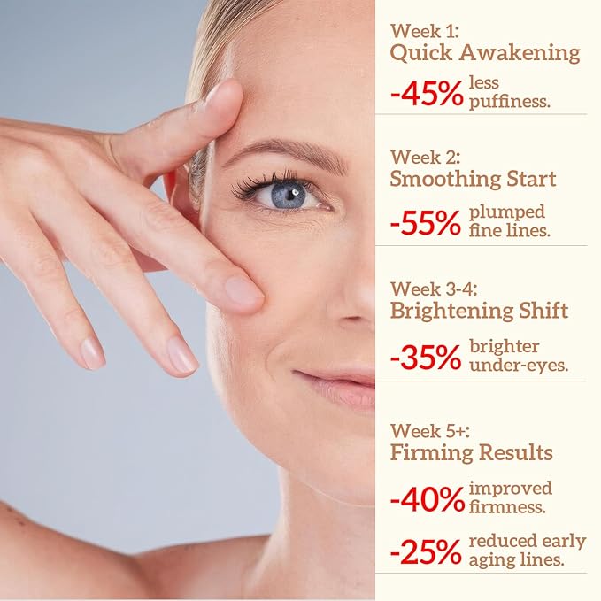 Anti-Aging Caffeine Eye Cream and Serum Set for Dark Circles, Puffiness and Fine Lines - Firming Under Eye Treatment with Niacinamide and Hyaluronic Acid for Brightening and Hydrating Sensitive Skin