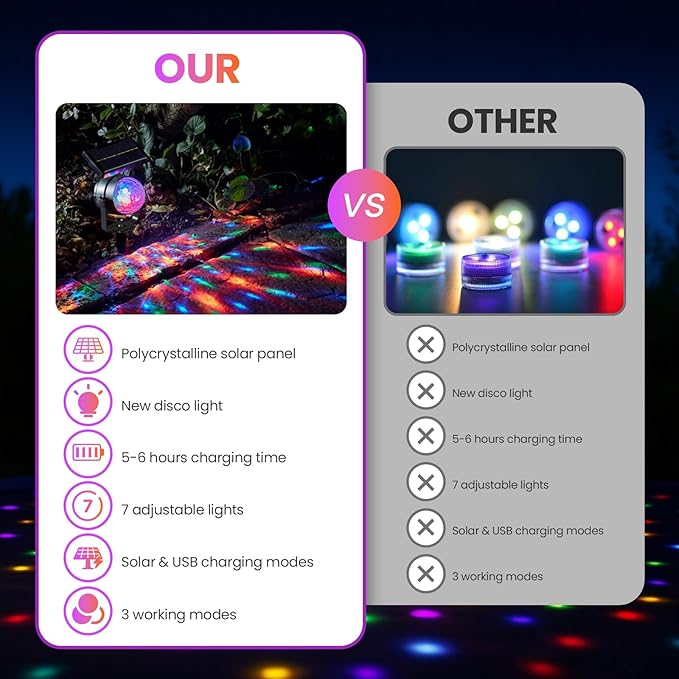 Trampoline Led Lights, Trampoline Lights Solar Powered Outdoor Waterproof Accessories, 3 Modes, 7 Colors, Syncs up to 16FT, 15FT, 14FT, 12FT, 10FT Trampoline Accessories for Kids & Adults