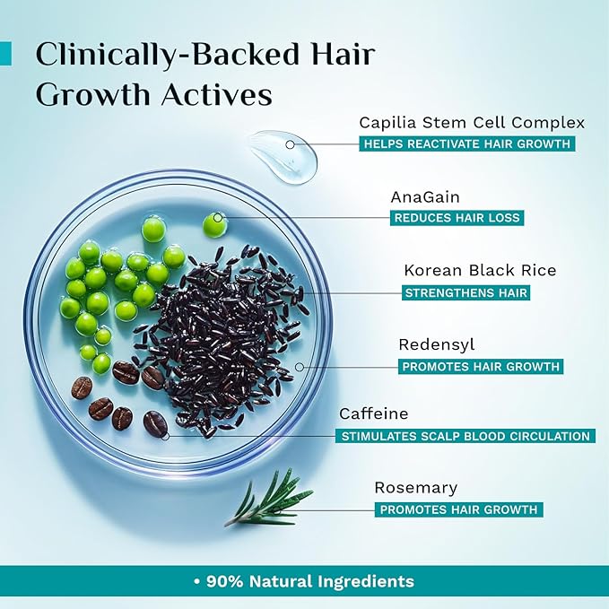 Pilgrim Advanced Hair Growth Serum with Redensyl 3%, Anagain 4% & Baicapil | Hair Fall Control & Regrowth | Korean Black Rice | For Men & Women, 3.38 Fl Oz (100ml)