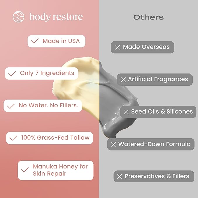 Body Restore Grass Fed Whipped Beef Tallow for Dry Skin, Face – Manuka Honey, Jojoba Oil, Valentines Day Gifts for Her and Him, Birthday Gifts for Women and Men, Travel Essentials – Citrus