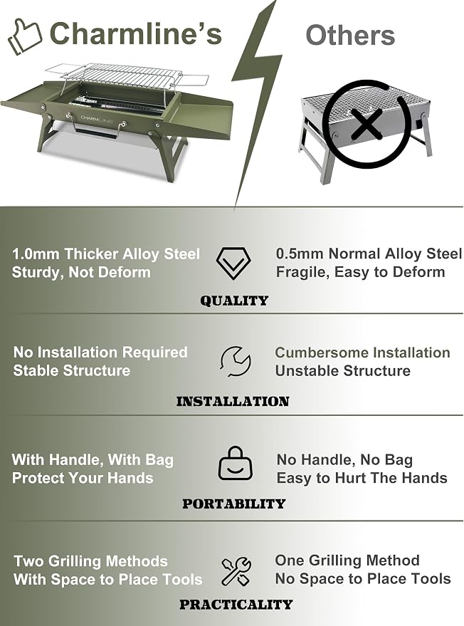 Charmline 14 x 9 inches Small Portable Charcoal BBQ Grill, Foldable Compact Camping Barbecue for 1–3 People, Ideal for Garden, Beach, Picnic & Tabletop Use, Green