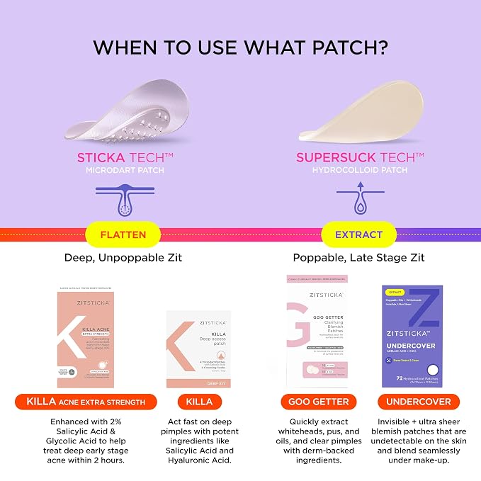 ZitSticka Undercover Invisible Pimple Patches for Face and Body - Ultra-Thin Hydrocolloid Acne Patches for Zits & Blemishes - Fast-Acting & Effective - 108 Count