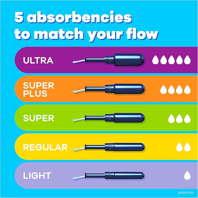 Tampax Pearl Plastic Tampons, Light/Regular/Super Absorbency Multipack, 188 Count, Unscented (47 Count, Pack of 4 - 188 Count Total) - Packaging May Vary