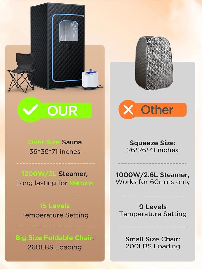 Portable Steam Sauna for Home | 71" Full Body Sauna Tent with 1200W 3L Steamer, 15 Heat Levels, Timer & Remote Control, Foldable Chair | Large Size for Adults, VOC-Free