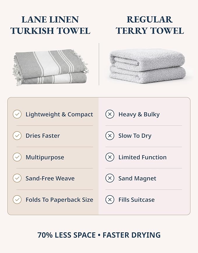 LANE LINEN Beach Towel, 2 Pack Beach Towels Oversized, 39"x71", Quick Dry Pool Towels for Adults, Absorbent Sandproof, Lightweight Travel Beach Towel - Alloy