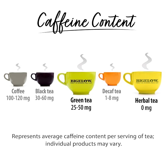 Bigelow Benefits Wellness Teas Variety Pack, Mixed Caffeinated Green Matcha & Caffeine-Free Herbal Tea, (Packaging May Vary), 18 Count (Pack of 12)