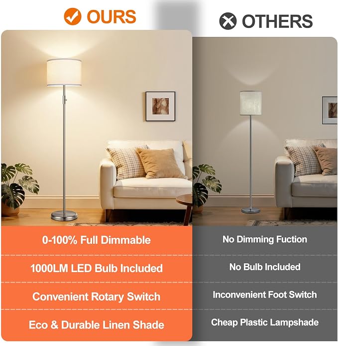 Floor Lamp Simple Design with White Shade, Small Tall Lamps for Living Room Bedroom Office Dining Room Kitchen, Sliver Pole Lamp-Sliver