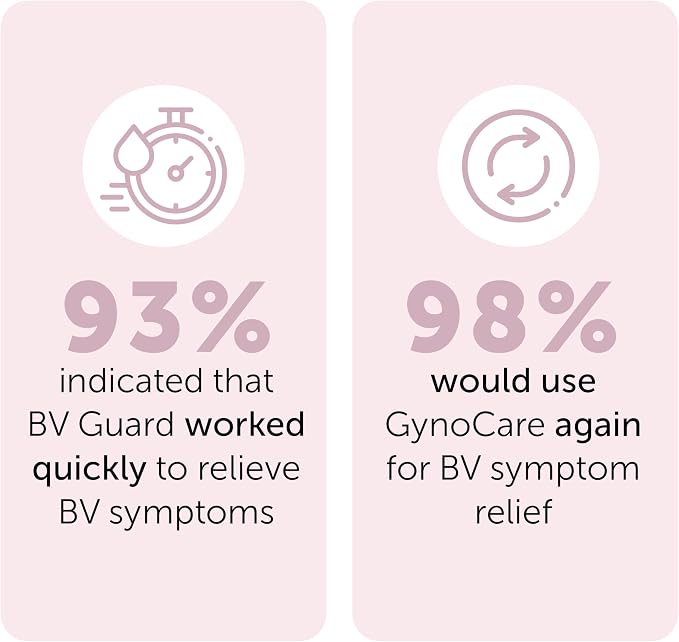 Bacterial Vaginosis Symptoms Relief for Women | Natural Homeopathic Supplement for Odor, Itching, Discharge, BV, and Vaginal Microbiota Imbalance | 60 Capsules for pH Balance and Daily Support