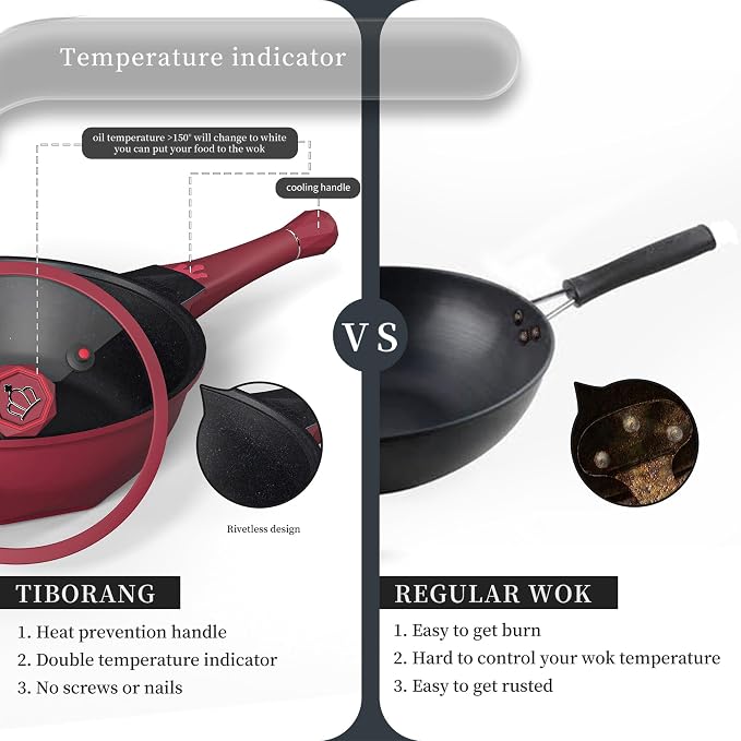 TIBORANG 11 Inch Nonstick Frying Pan with Lid,8-in-1 Multipurpose Cookware | 5 Qt Deep Sauté Pan Skillet with Steamer, PFOA-Free, Dishwasher & Oven Safe, Induction Compatible, Stay-Cool Handle,Ruby Red