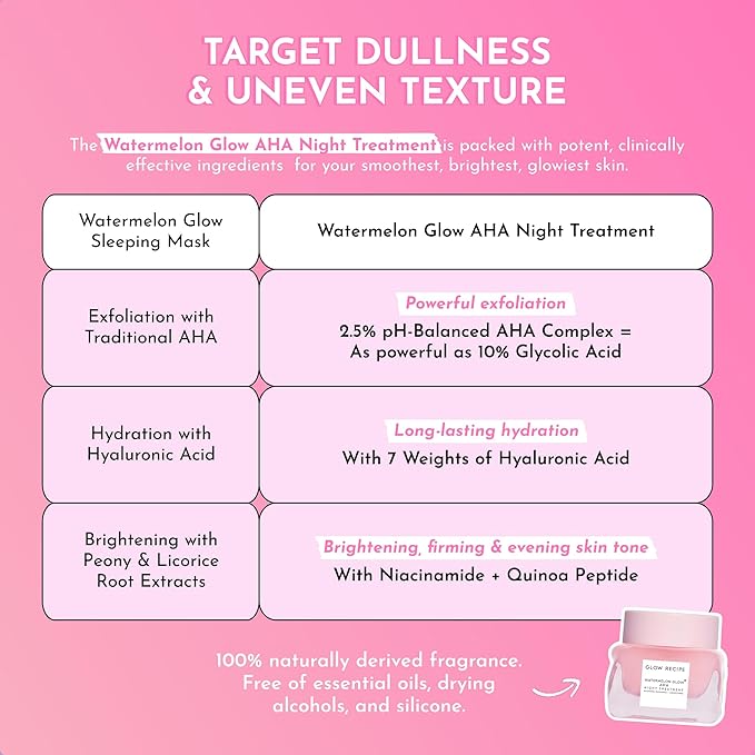 Glow Recipe Travel Size Watermelon Glow AHA Night Treatment - Overnight Resurfacing Mask with AHA Complex, Hyaluronic Acid, Niacinamide & Watermelon Enzymes for Smooth, Glowing, Even-Toned Skin (25ml)