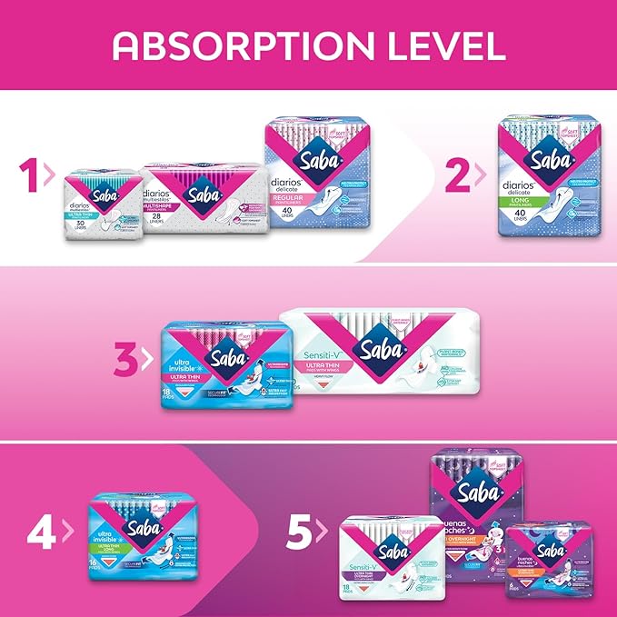 Saba Diarios Ultra Thin Multishape Pantiliners, Flexible & Versatile Panty Liners, 8-Pack of 30 Pads (240 Count)