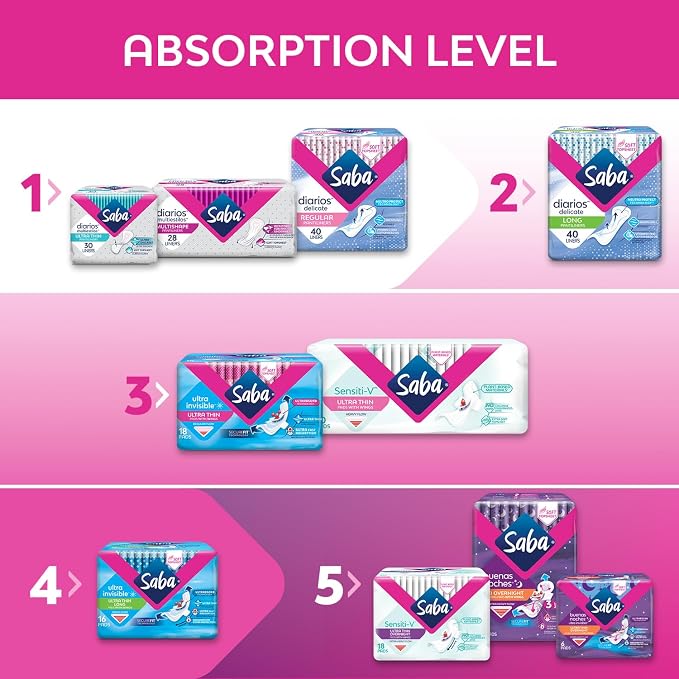 Saba Sensiti-V Ultra Thin Regular Sanitary Napkin Pads with Wings, 4-Pack of 20 Pads (80 Count)