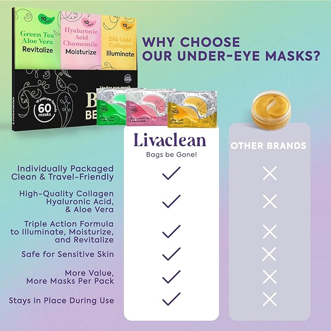 LivaClean 24k Gold Under Eye Patches - 60 Undereye Masks - Collagen Eye Patches for Puffy Eyes and Dark Circles - 3 Active Formulas, Hyaluronic Acid, Collagen, and Aloe Vera for Tired, Puffy eyes