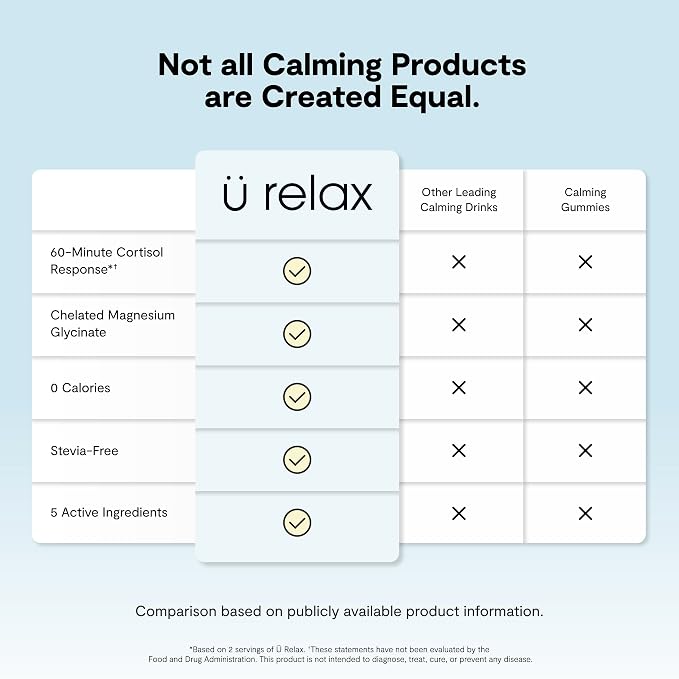 Ü Relax 2.0 Powder Drink Mix, Pineapple, Ashwagandha & L-Theanine, Adaptogens, Cortisol, Sleep Aid, Ready-to-Mix, Sugar Free, Zero Calorie, 20 Stick Packs