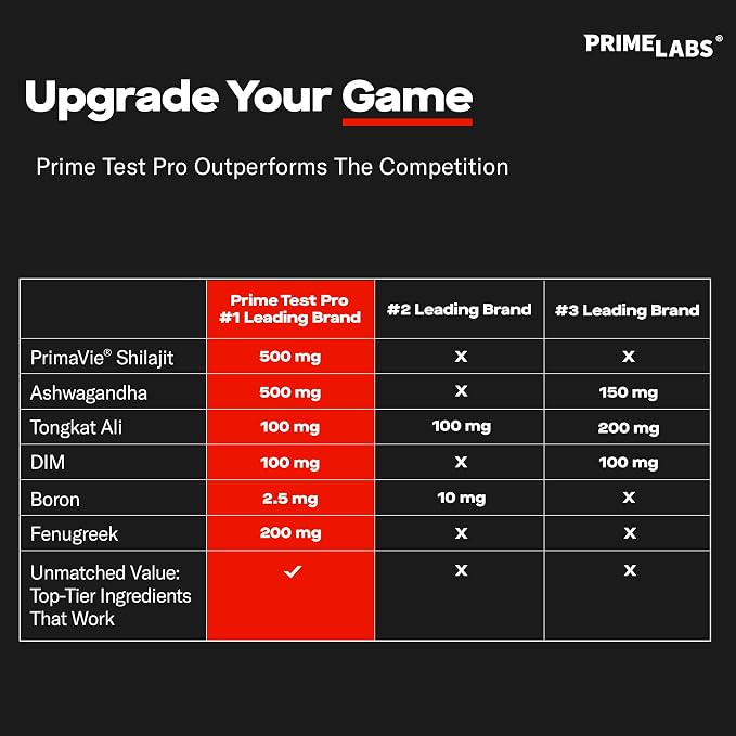 Prime Labs Prime Test Pro - Testosterone Supplement for Men - Test, Vitality, & Energy Booster - with Ashwagandha, PrimaVie Shilajit Extract, & DIM - 120 Capsules