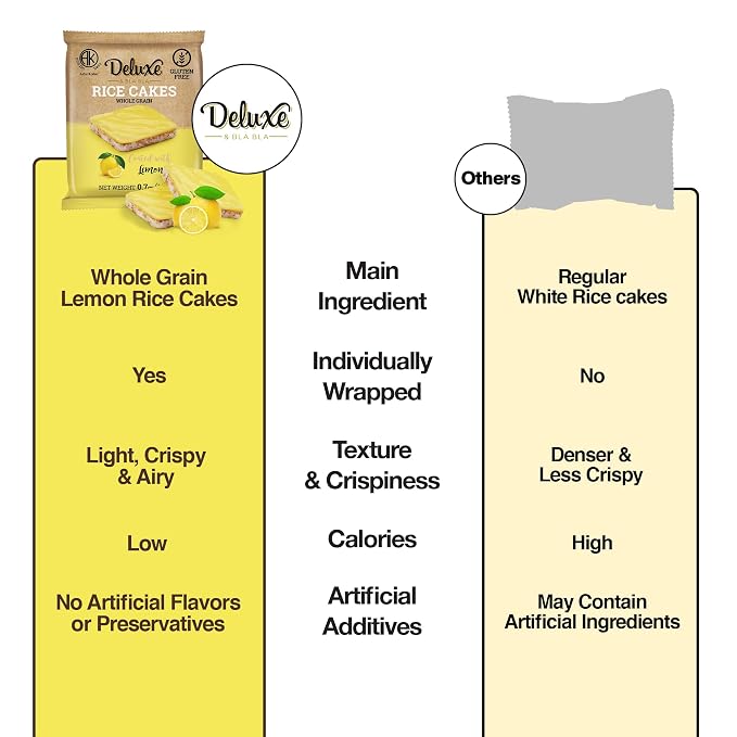 Deluxe & Bla Bla Rice Cakes 12 Pack – Whole Grain, Gluten-Free, Kosher, Low-Calorie Snack - Coated with Lemon - Healthy & Crunchy Treat - Individually Wrapped, (19g Each)