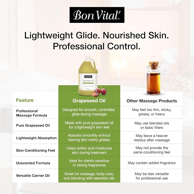 Bon Vital' Grapeseed Oil, 100% Pure Skin Toner and Massage Oil, For Hair Care, Aromatherapy, and Massage, Helps Reduce Wrinkles and Prevents Premature Aging, Skin Moisturizer, 1 Gal, Label may Vary