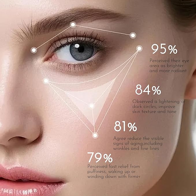 Caffeine Eye Cream - Eye Cream with Caffeine & Niacinamide for Dark Circles and Puffiness, Under Eye Treatment Reduces Puffy Bag & Fine Line, Hydrating & Brightening Eye Area Skin Care for Women & Man