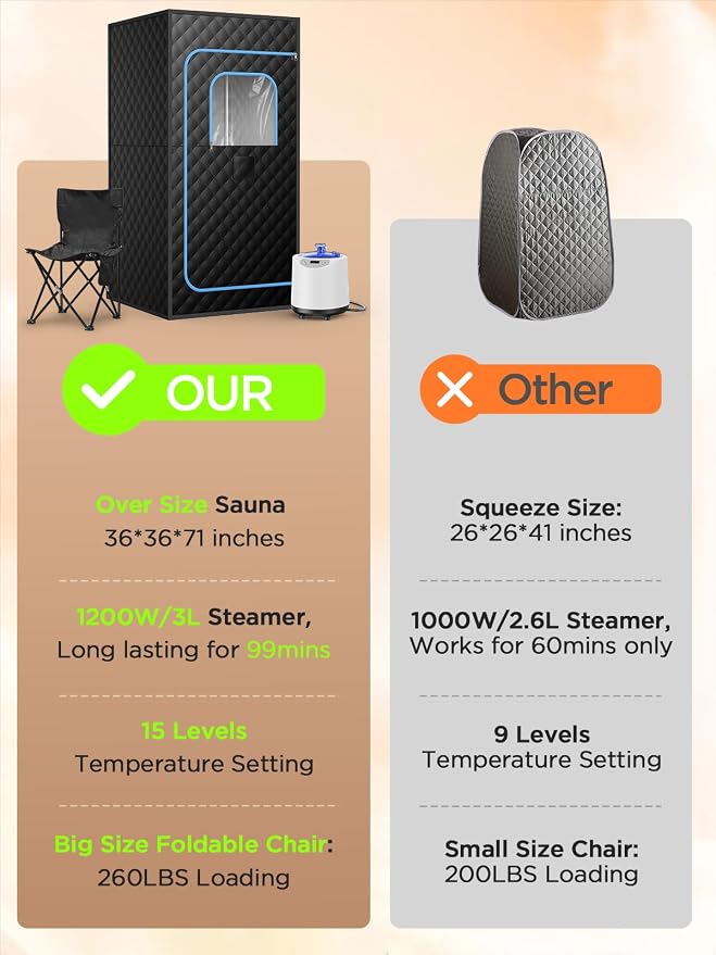Portable Steam Sauna for Home |Personal 71" Full Body Sauna Tent with 1200W 3L Steamer, 15 Levels, Remote & Chair | Moist Heat for Relaxation, Workout Recovery & Stress Relief – VOC-Free