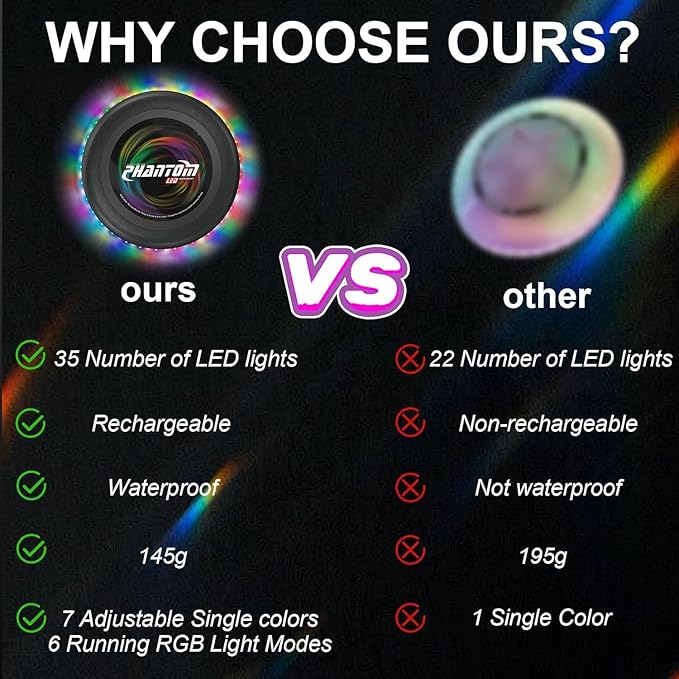 Flying Disc with Million LED Colors Total 41 LEDs Powered, 35 Brilliant LED at Edge 13 Lighting Modes Waterproof Flying Ring, Camping for Kids Teens Aduits for Kids, Perfect Ages 6+