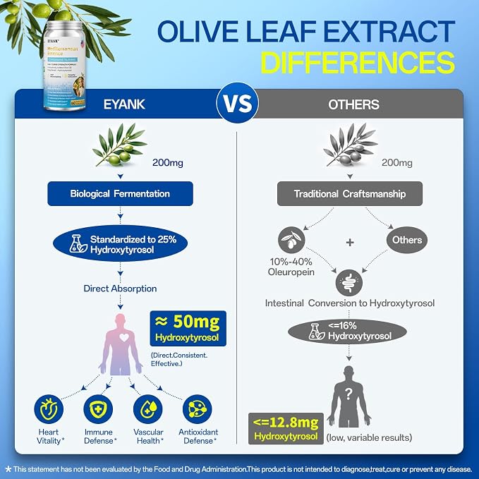 9-in-1 Mediterranean Metabolic Health Olive Leaf Extract Supplement(25% Hydroxytyrosol), USA Made, Antioxidant Supplement for Immune Sleep & Mood Support- 60 Capsules