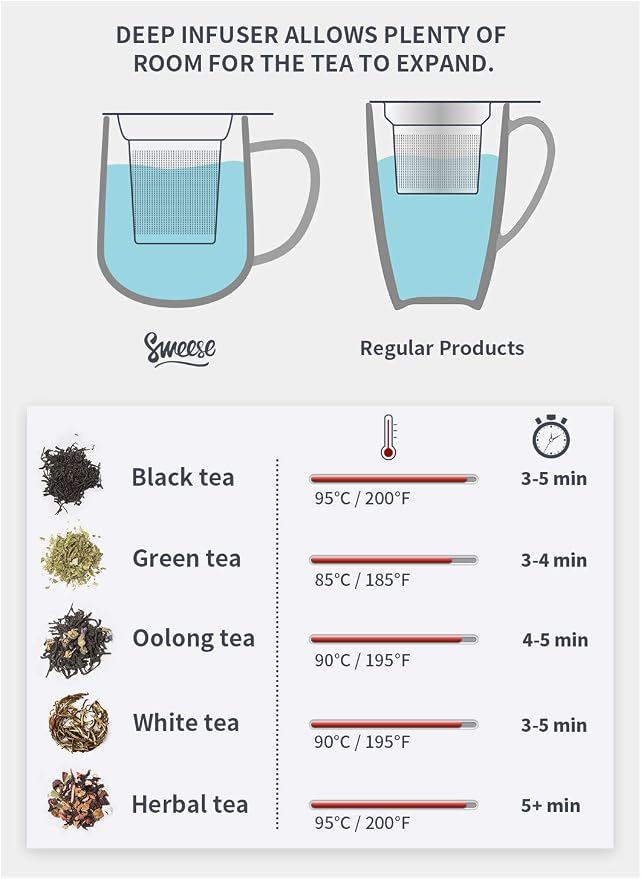 Sweese 20oz Porcelain Teacup with Infuser and Lid, Large Tea Mug for Loose Tea - Microwave and Dishwasher Safe, Insulated, Modern Design for Tea Lovers