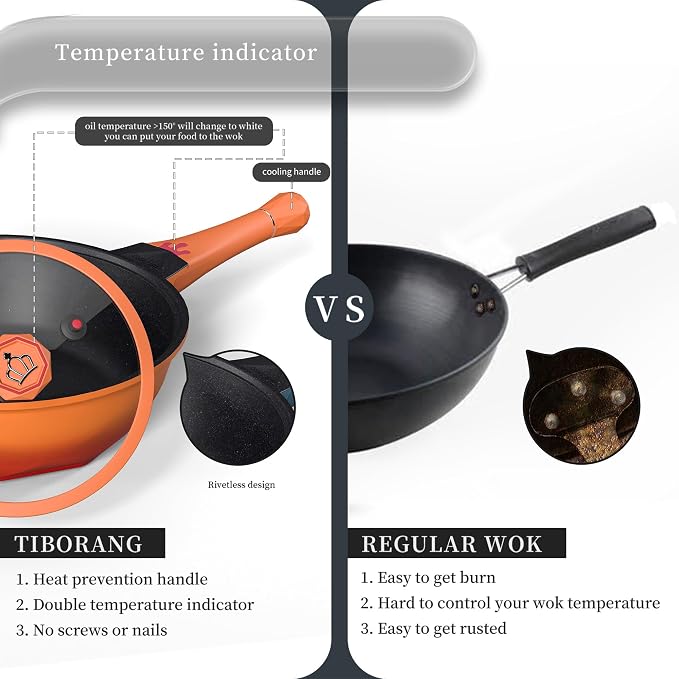 TIBORANG 11 Inch Nonstick Frying Pan with Lid,8-in-1 Multipurpose Cookware | 5 Qt Deep Sauté Pan Skillet with Steamer, PFOA-Free, Dishwasher & Oven Safe, Induction Compatible, Stay-Cool Handle,Tangerine