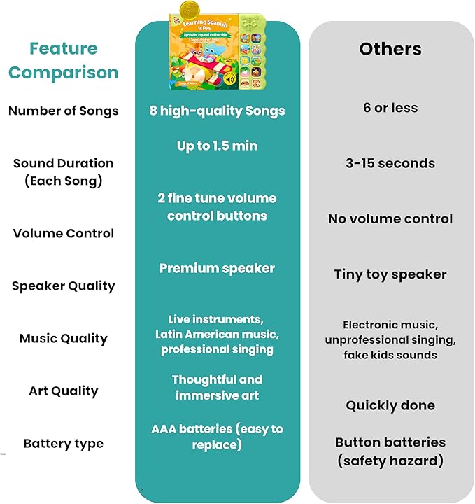 GO GO Spanish Musical Book Vol. 2: Bilingual Baby Books Spanish English, 8 Songs, Libros En Español para Niños, Bilingual Toys, Learning Toys for Toddlers
