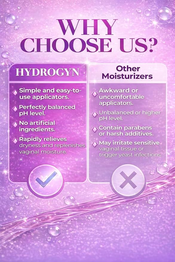 SexyEve Hydro GYN Pro Vaginal Moisturizer | Long-Lasting Relief for Dryness & Irritation | Hyaluronic Acid & Vitamin E | Hormone-Free Feminine Care | Pre- & Post-Menopausal | 10 Applicators