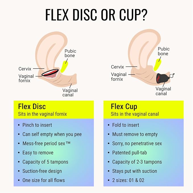 Flex Menstrual Discs | Disposable Period Discs | Reduce Cramps & Dryness | Beginner-Friendly Tampon Alternative | Capacity of 5 Super Tampons | Made in Canada | 12 Count