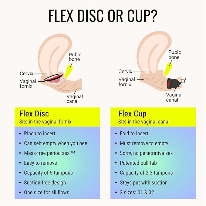 Flex Menstrual Discs | Disposable Period Discs | Reduce Cramps & Dryness | Beginner-Friendly Tampon Alternative | Capacity of 5 Super Tampons (24 Count)