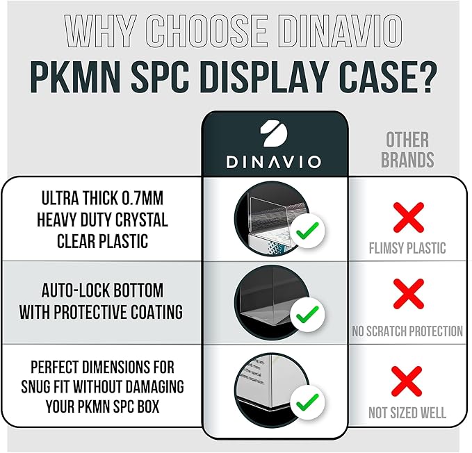 Dinavio Crafthouse 2 Pack Prismatic Evolutions SPC Plastic Protectors - 0.7mm Ultra Thick Display Protector - Compatible with Prismatic Evolutions Super Premium Collection Box (2 Pack)