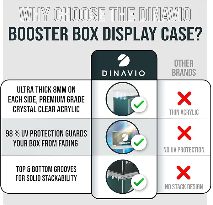Dinavio Crafthouse PKMN Booster Box Case Acrylic Display Stackable - 8mm + 5mm Ultra Thick Acrylic with N52 Strong Magnets - PKMN Booster Box Case Protector - Compatible with PKMN Booster Boxes