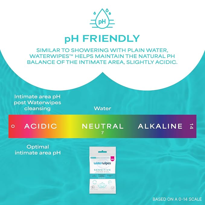 WaterWipes Sensitive Feminine Wipes, 99.9% Purified Water, pH Friendly for Daily Intimate Care, Gynecologist Approved, Fragrance Free, 50 Count (5 Packs)